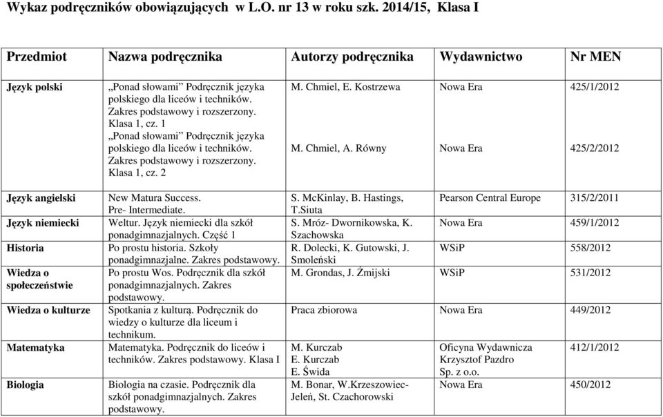 Szkoły ponadgimnazjalne. Zakres Po prostu Wos. Podręcznik dla szkół Spotkania z kulturą. Podręcznik do wiedzy o kulturze dla liceum i technikum.. Podręcznik do liceów i techników.