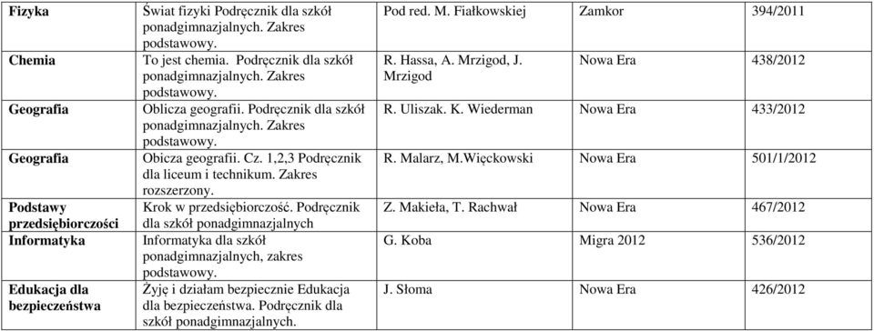 Podręcznik dla szkół ponadgimnazjalnych Informatyka dla szkół ponadgimnazjalnych, zakres Żyję i działam bezpiecznie Edukacja dla bezpieczeństwa.