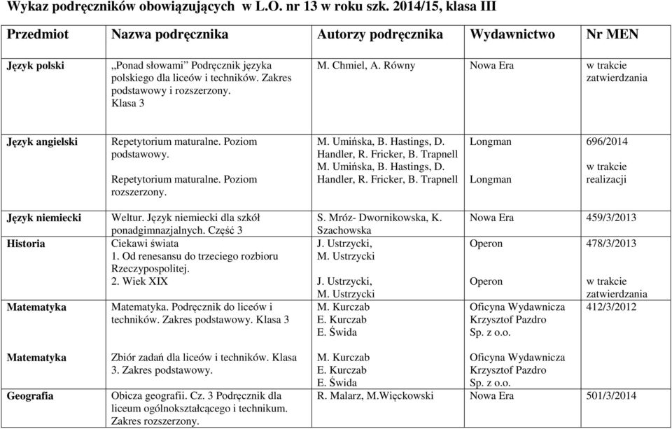 Od renesansu do trzeciego rozbioru Rzeczypospolitej. 2. Wiek XIX. Podręcznik do liceów i techników. Zakres Klasa 3 S. Mróz- Dwornikowska, K. J. Ustrzycki, M.