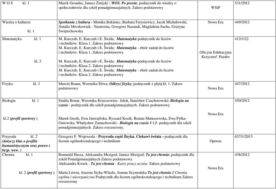 Świętochowska 449/2012 Matematyka M. Kurczab, E. Kurczab i E. Świda; Matematyka-podręcznik do liceów i techników. Klasa 1. Zakres M. Kurczab, E. Kurczab i E. Świda; Matematyka - zbiór zadań do liceów i techników.