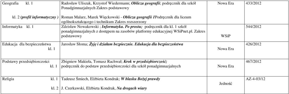 Po prostu; podręcznik dla szkół ponadgimnazjalnych z dostępem na zasobów platformy edukacyjnej net.pl. Zakres 544/2012 Edukacja dla bezpieczeństwa Jarosław Słoma; Żyję i działam bezpiecznie.