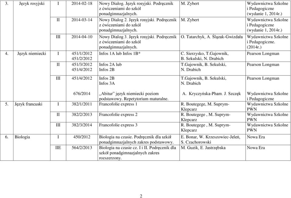 Infos 1A lub Infos 1B* Infos 2A lub Infos 2B M. Zybert (wydanie 1, 2014r.) M. Zybert (wydanie 1, 2014r.) O. Tatarchyk, A. Ślązak-Gwizdała. (2014r.) C. Sierzysko, T.Gajownik, B. Sekulski, N. Drabich T.