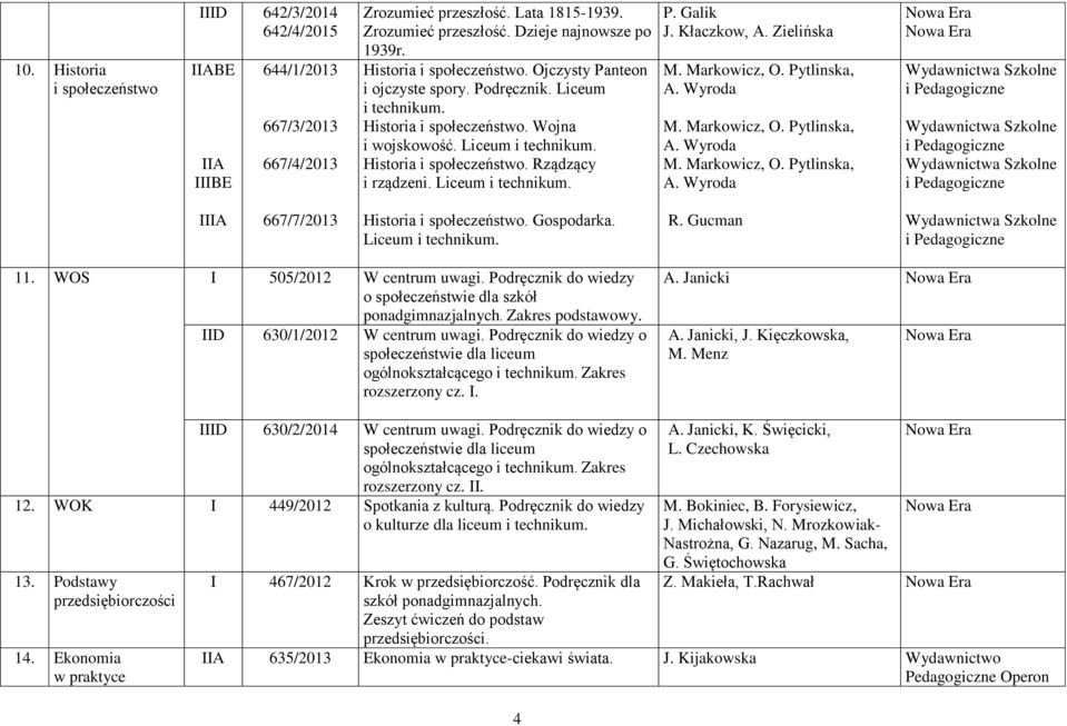 Liceum i technikum. P. Galik J. Kłaczkow, A. Zielińska M. Markowicz, O. Pytlinska, A. Wyroda M. Markowicz, O. Pytlinska, A. Wyroda M. Markowicz, O. Pytlinska, A. Wyroda IIIA 667/7/2013 Historia i społeczeństwo.