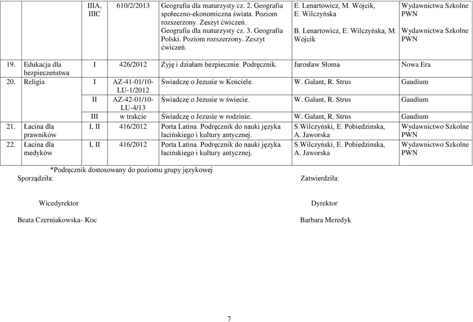 Religia I AZ-41-01/10- Świadczę o Jezusie w Kościele. W. Galant, R. Strus Gaudium LU-1/2012 II AZ-42-01/10- Świadczę o Jezusie w świecie. W. Galant, R. Strus Gaudium LU-4/13 III w trakcie Świadczę o Jezusie w rodzinie.