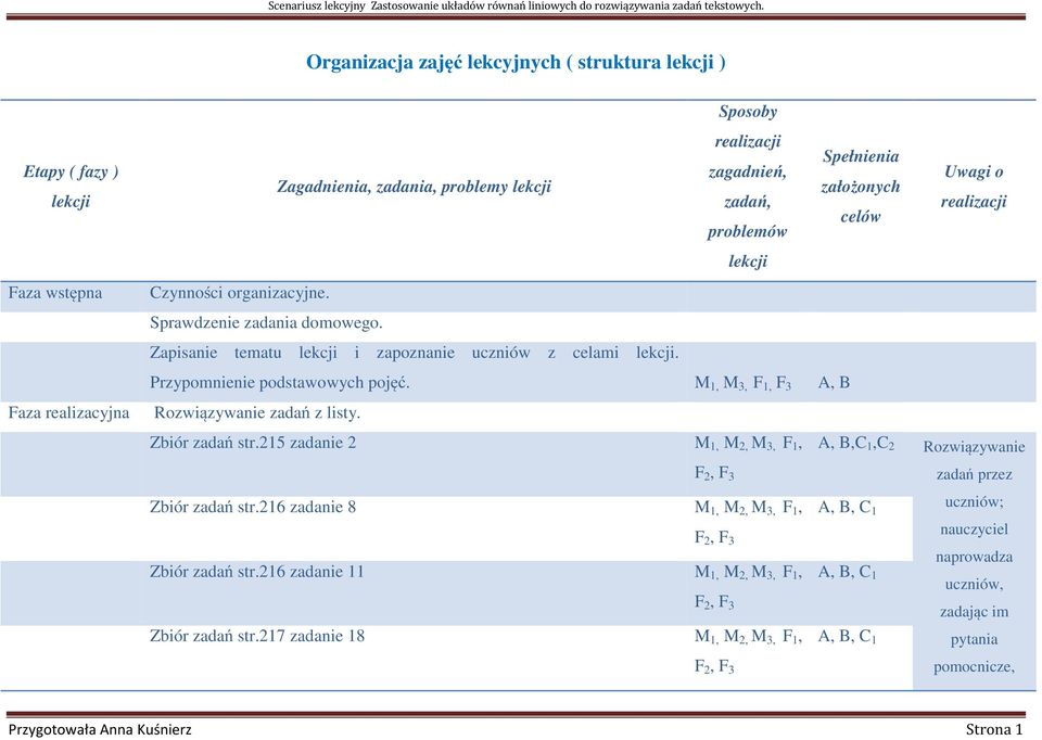 M 1, M 3, F 1, F 3 A, B Faza realizacyjna Rozwiązywanie zadań z listy. Zbiór zadań str.215 zadanie 2 M 1, M 2, M 3, F 1, A, B,C 1,C 2 Rozwiązywanie Zbiór zadań str.