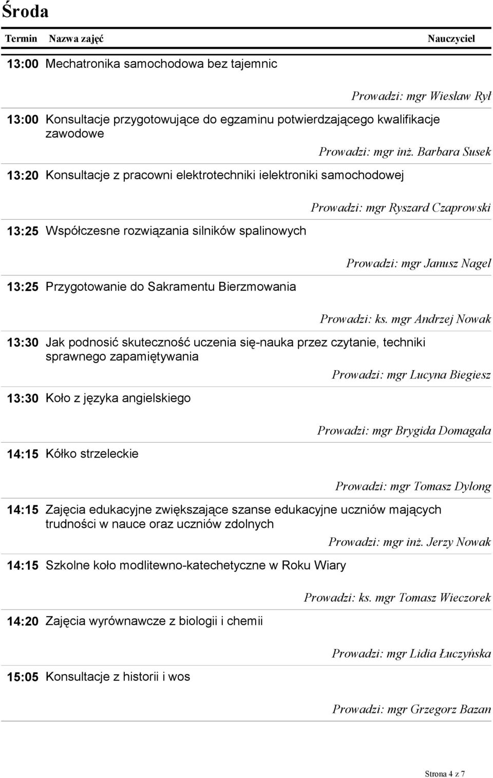Barbara Susek 13:25 Współczesne rozwiązania silników spalinowych Prowadzi: mgr Ryszard Czaprowski 13:25 Przygotowanie do Sakramentu Bierzmowania Prowadzi: mgr Janusz Nagel Prowadzi: ks.