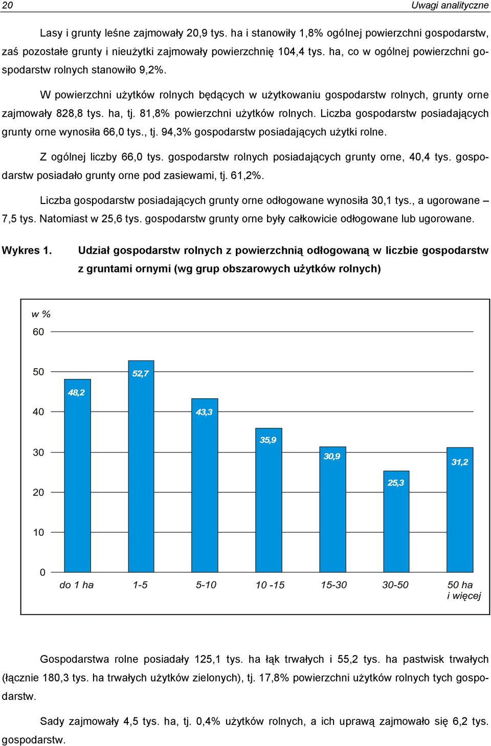 81,8% powierzchni użytków rolnych. Liczba gospodarstw posiadających grunty orne wynosiła 66,0 tys., tj. 94,3% gospodarstw posiadających użytki rolne. Z ogólnej liczby 66,0 tys.