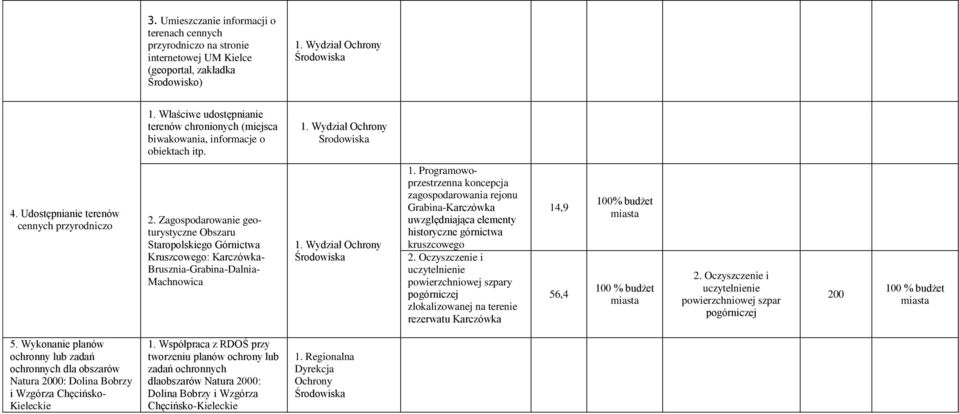 Zagospodarowanie geoturystyczne Obszaru Staropolskiego Górnictwa Kruszcowego: Karczówka- Brusznia-Grabina-Dalnia- Machnowica 1.