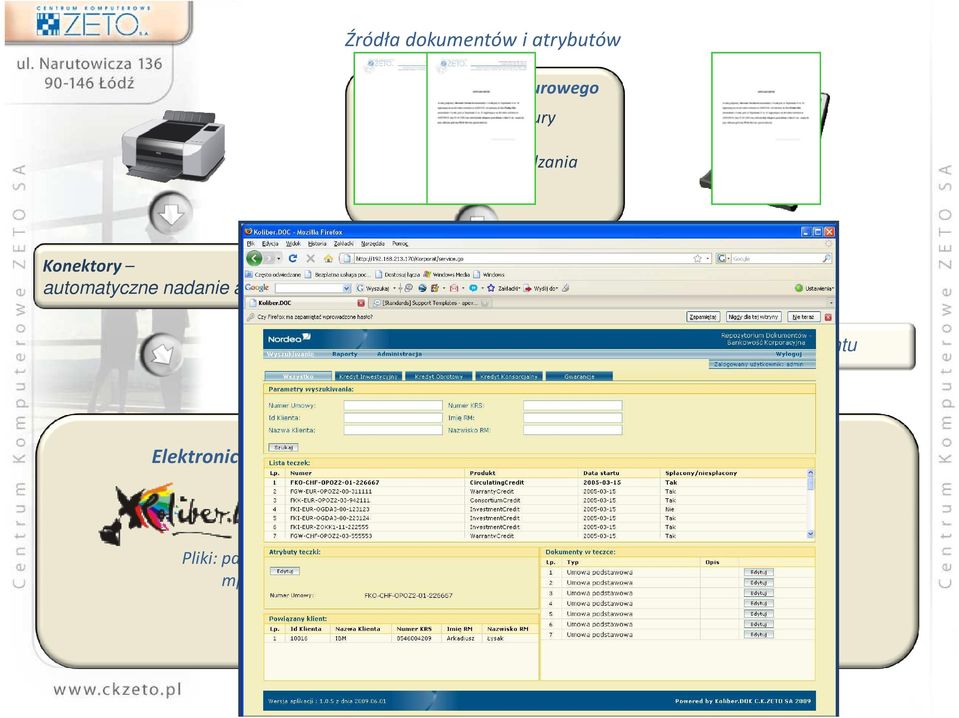 DOK Pliki: pdf, tiff, xls, doc, mp3, i inne Główne funkcje aplikacji Dostęp przez przeglądarkę, Logowanie do repozytorium (LDAP), Wyszukiwanie