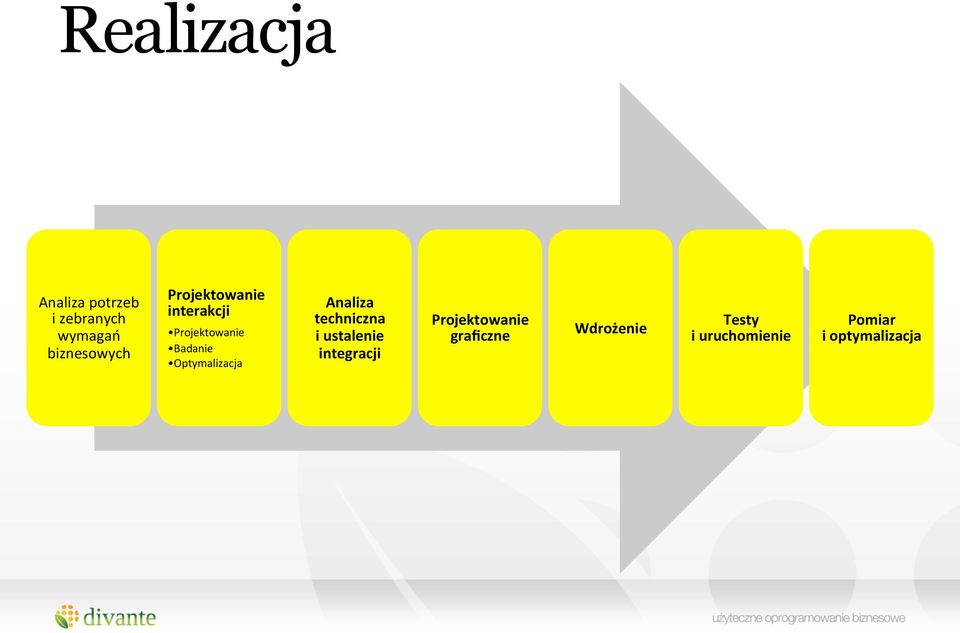 Optymalizacja Analiza techniczna i ustalenie integracji