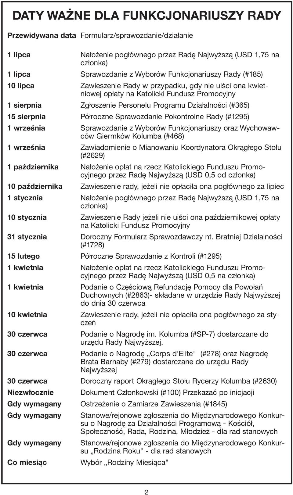 sierpnia Półroczne Sprawozdanie Pokontrolne Rady (#1295) 1 września Sprawozdanie z Wyborów Funkcjonariuszy oraz Wychowawców Giermków Kolumba (#468) 1 września Zawiadomienie o Mianowaniu Koordynatora