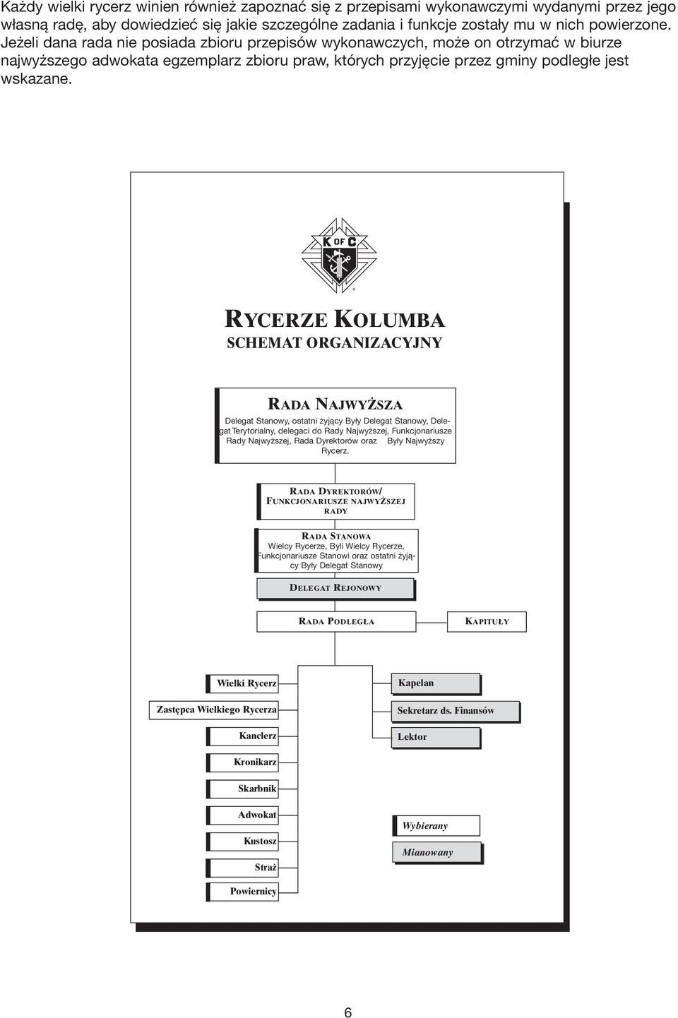 RYCERZE KOLUMBA SCHEMAT ORGANIZACYJNY RADA NAJWYŻSZA Delegat Stanowy, ostatni żyjący Były Delegat Stanowy, Delegat Terytorialny, delegaci do Rady Najwyższej, Funkcjonariusze Rady Najwyższej, Rada