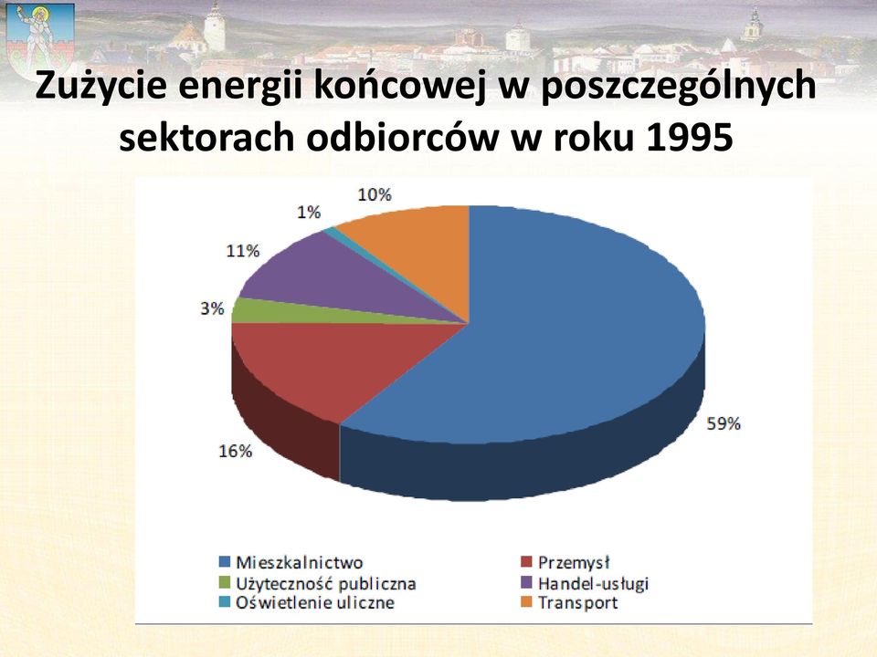 poszczególnych