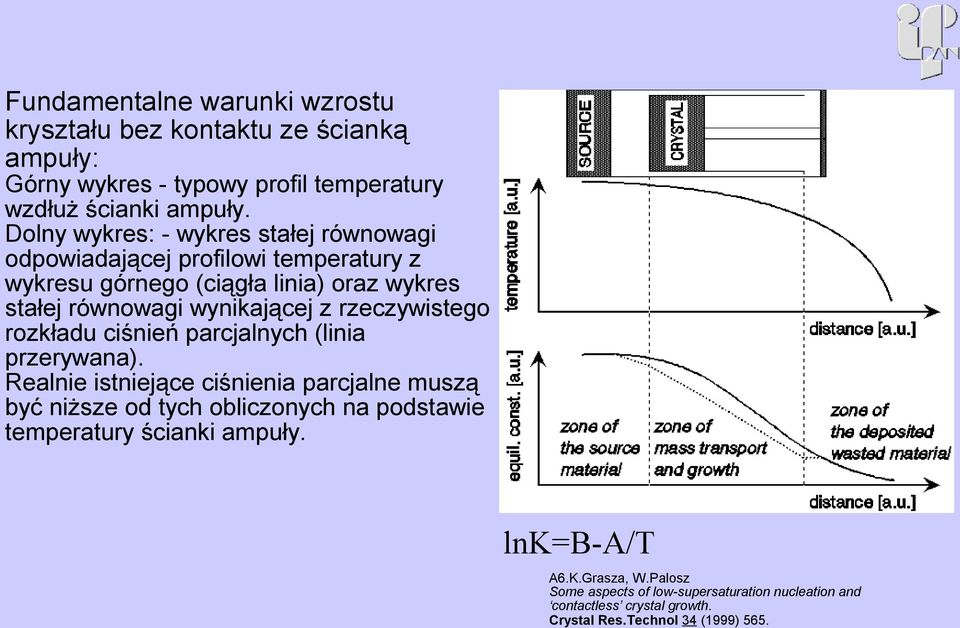 Wzrost objętościowy z fazy gazowej. Krzysztof Grasza - PDF Free Download