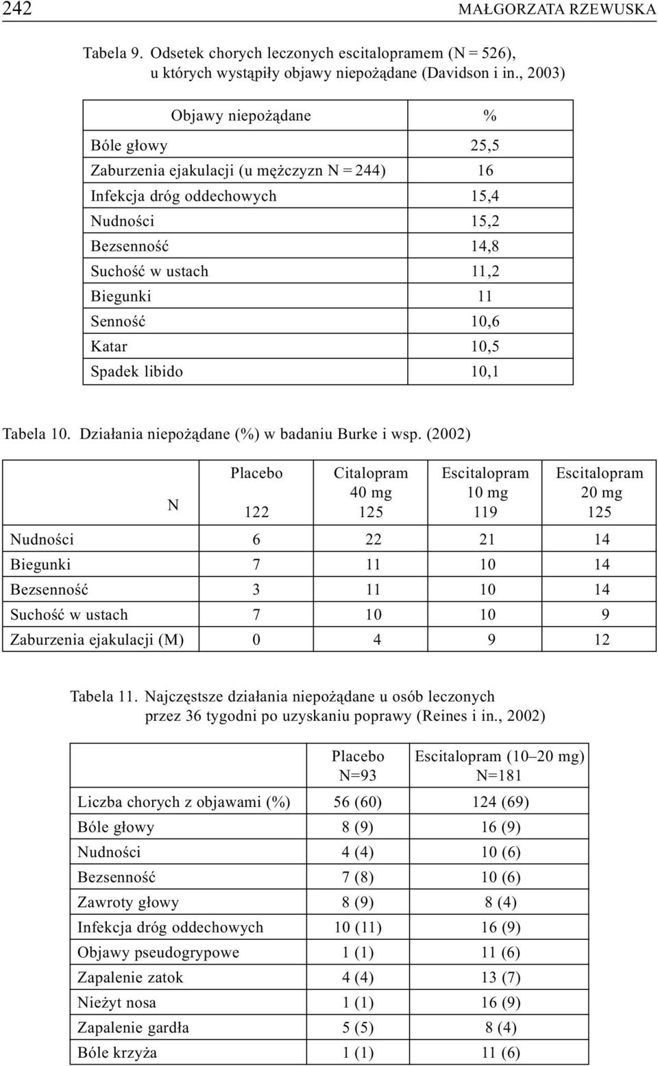 Katar 10,5 Spadek libido 10,1 Tabela 10. Dzia³ania niepo ¹dane (%) w badaniu Burke i wsp.