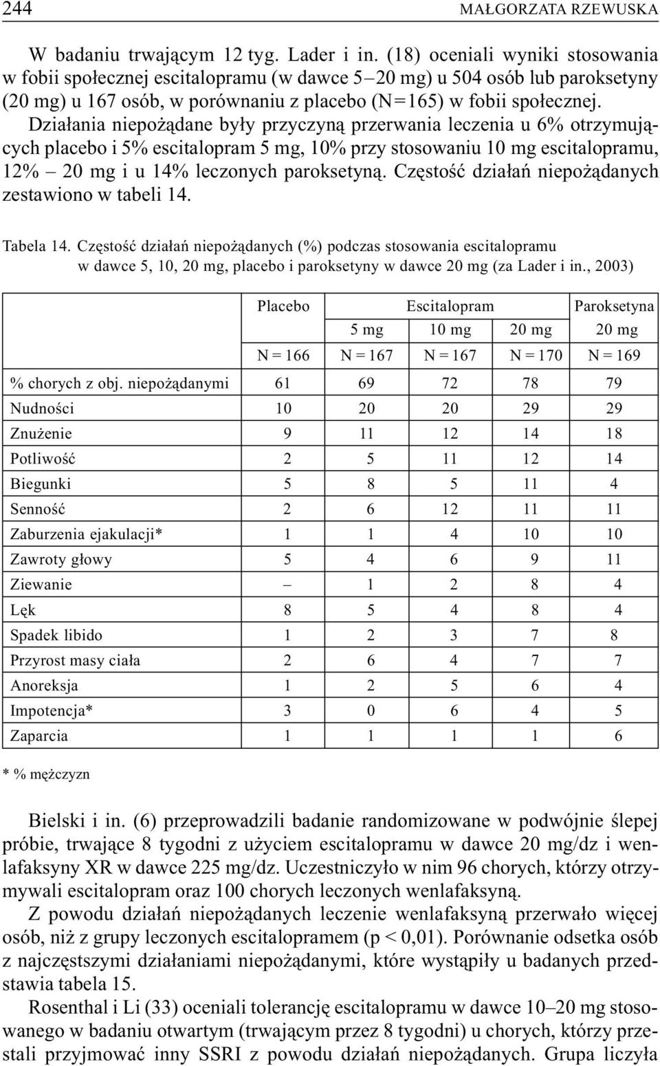 Dzia³ania niepo ¹dane by³y przyczyn¹ przerwania leczenia u 6% otrzymuj¹cych placebo i 5% escitalopram 5 mg, 10% przy stosowaniu 10 mg escitalopramu, 12% 20 mg i u 14% leczonych paroksetyn¹.