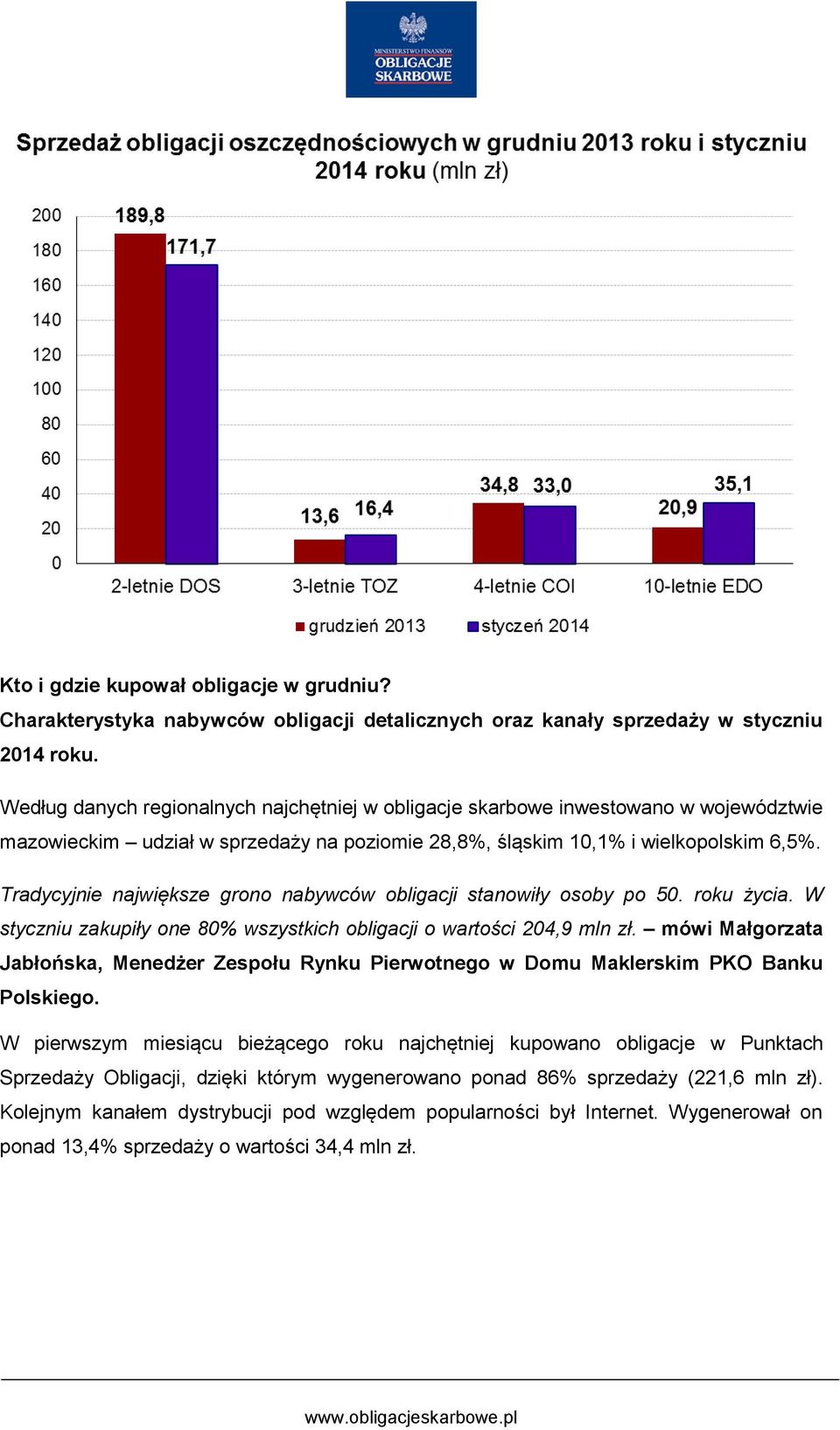 Tradycyjnie największe grono nabywców obligacji stanowiły osoby po 50. roku życia. W styczniu zakupiły one 80% wszystkich obligacji o wartości 204,9 mln zł.