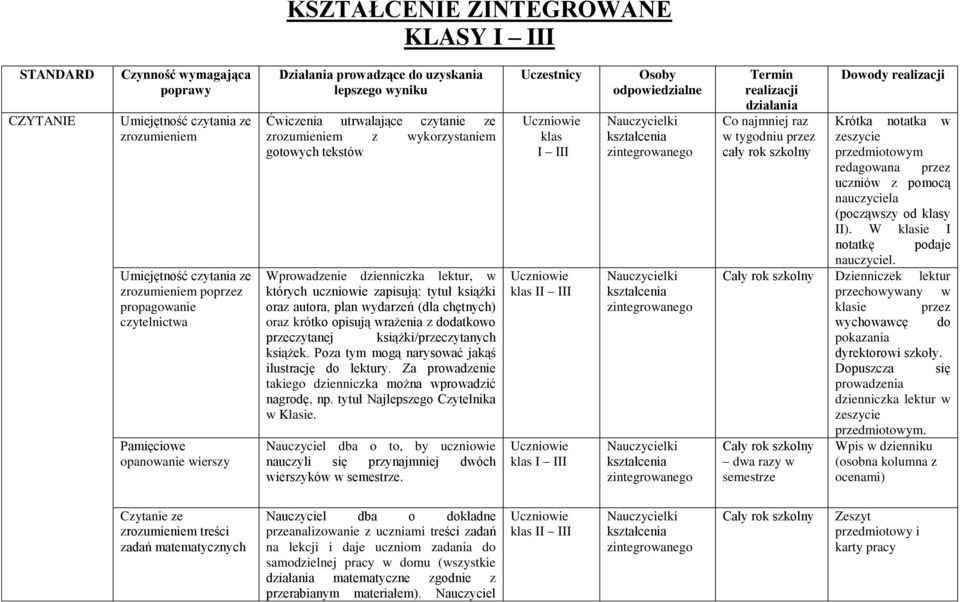 których uczniowie zapisują: tytuł książki oraz autora, plan wydarzeń (dla chętnych) oraz krótko opisują wrażenia z dodatkowo przeczytanej książki/przeczytanych książek.