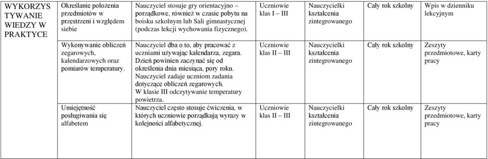 Nauczyciel dba o to, aby pracować z uczniami używając kalendarza, zegara. Dzień powinien zaczynać się od określenia dnia miesiąca, pory roku.