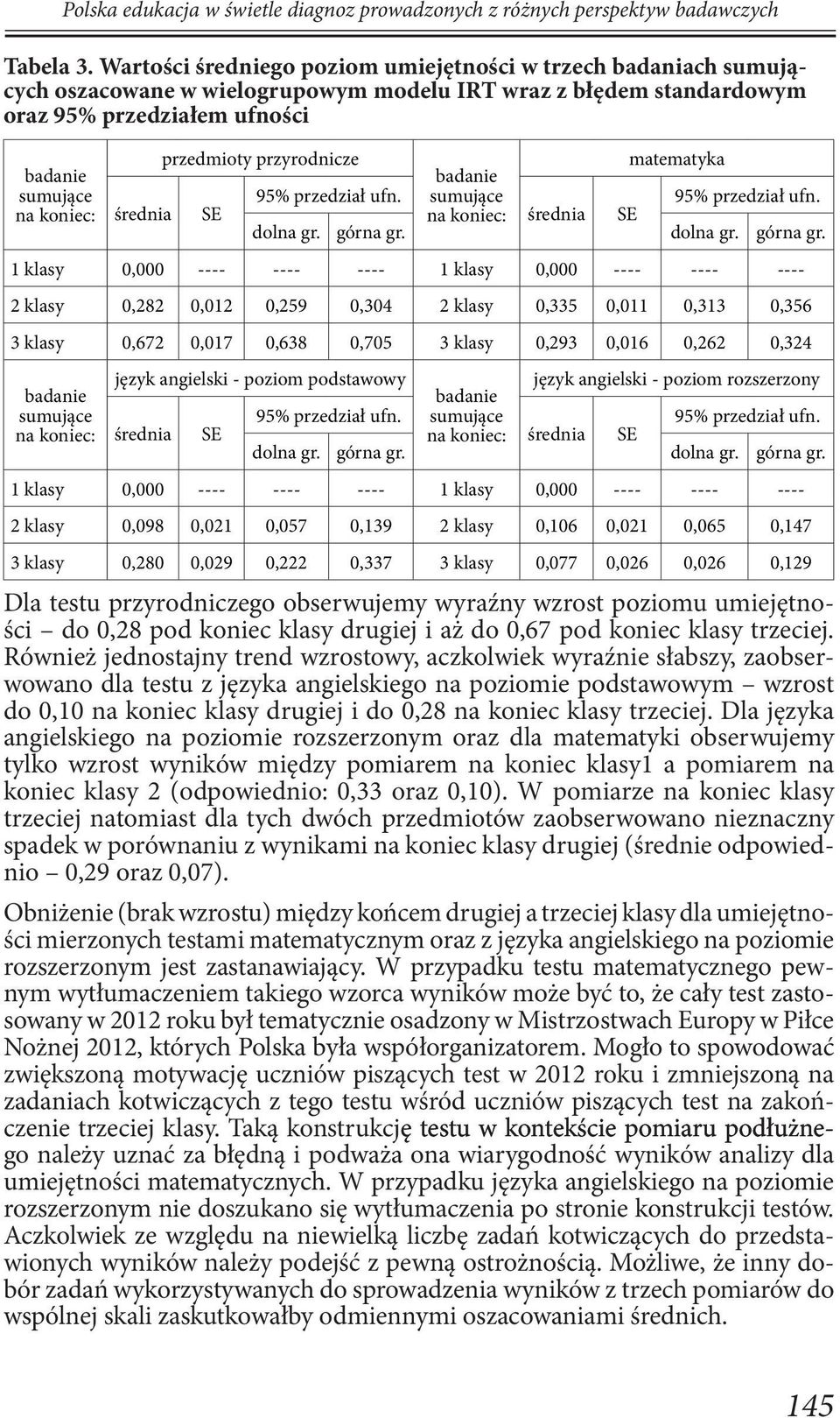 przedmioty przyrodnicze matematyka badanie 95% przedział ufn. sumujące 95% przedział ufn. średnia SE na koniec: średnia SE dolna gr. górna gr.