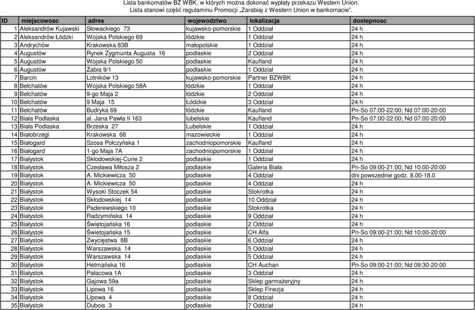 Lista bankomatów BZ WBK, w których moŝna dokonać wypłaty przekazu Western  Union. Lista stanowi część regulaminu Promocji Zarabiaj z Western Union w -  PDF Free Download