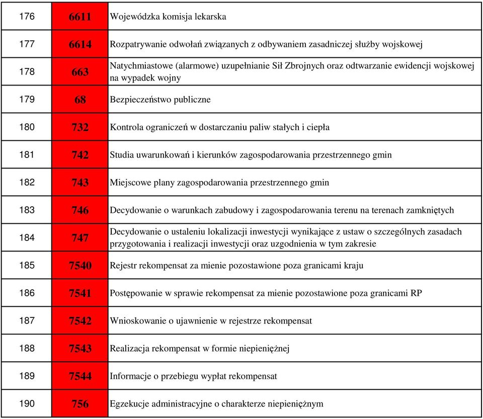 przestrzennego gmin 182 743 Miejscowe plany zagospodarowania przestrzennego gmin 183 746 Decydowanie o warunkach zabudowy i zagospodarowania terenu na terenach zamkniętych 184 747 Decydowanie o