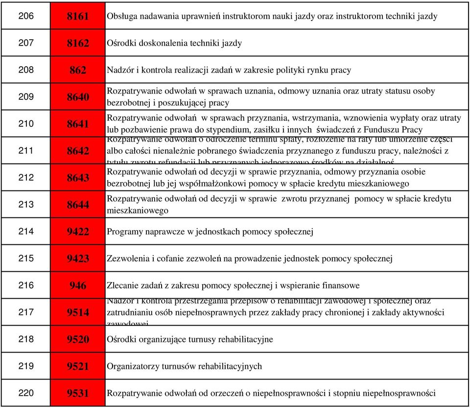 odwołań w sprawach przyznania, wstrzymania, wznowienia wypłaty oraz utraty lub pozbawienie prawa do stypendium, zasiłku i innych świadczeń z Funduszu Pracy Rozpatrywanie odwołań o odroczenie terminu