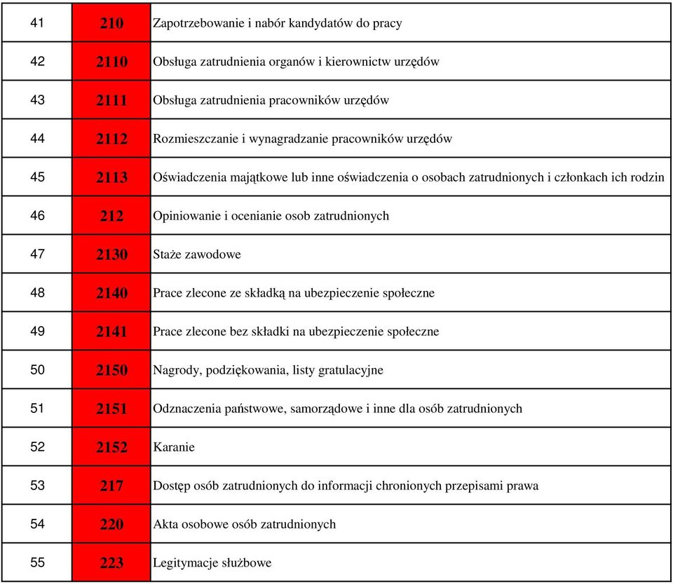 2140 Prace zlecone ze składką na ubezpieczenie społeczne 49 2141 Prace zlecone bez składki na ubezpieczenie społeczne 50 2150 Nagrody, podziękowania, listy gratulacyjne 51 2151 Odznaczenia