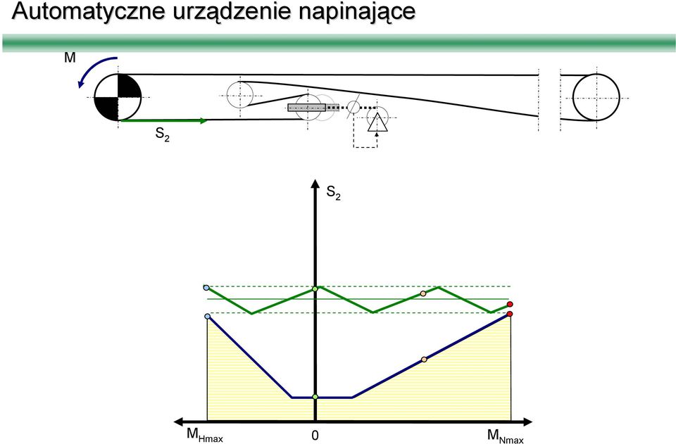 napinające M