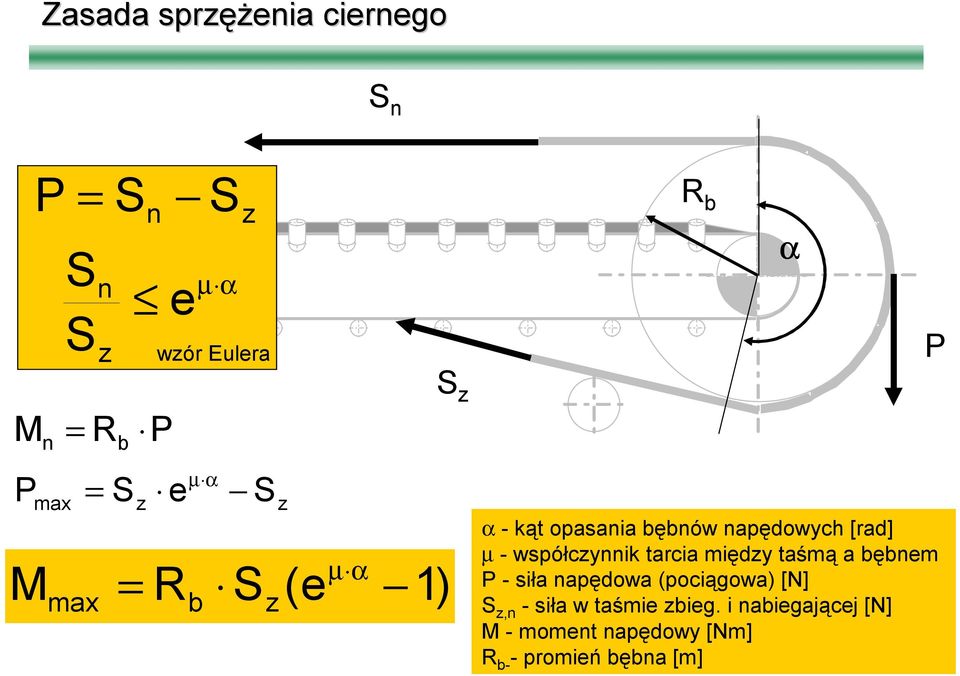 [rad] µ -współczynnik tarcia między taśmą a bębnem P - siła napędowa (pociągowa) [N] S