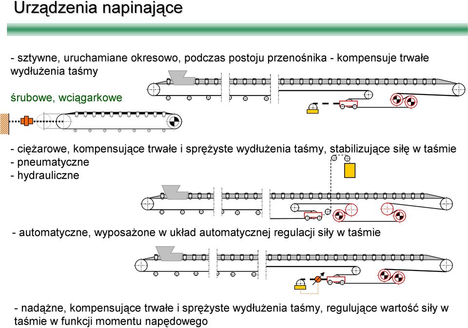 taśmie - pneumatyczne - hydrauliczne - automatyczne, wyposażone w układ automatycznej regulacji siły w taśmie -