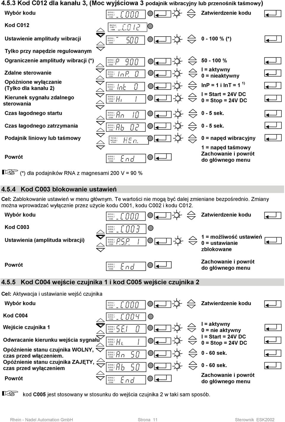 50-100 % 0 = nieaktywny InP = 1 i InT = 1 1) I = Start = 24V DC 0 = Stop = 24V DC 0-5 sek. 0-5 sek. 0 = napęd wibracyjny 1 = napęd taśmowy (*) dla podajników RNA z magnesami 200 V = 90 % 4.5.4 Kod C003 blokowanie ustawień Cel: Zablokowanie ustawień w menu głównym.