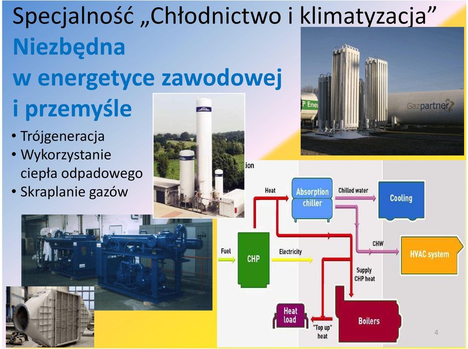 zawodowej i przemyśle Trójgeneracja