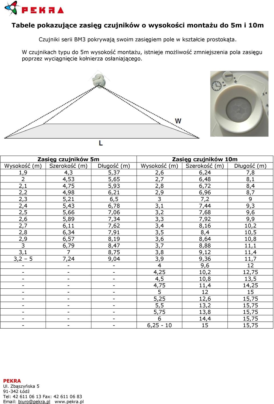 Zasięg czujników 5m Zasięg czujników 10m Wysokość (m) Szerokość (m) Długość (m) Wysokość (m) Szerokość (m) Długość (m) 1,9 4,3 5,37 2,6 6,24 7,8 2 4,53 5,65 2,7 6,48 8,1 2,1 4,75 5,93 2,8 6,72 8,4