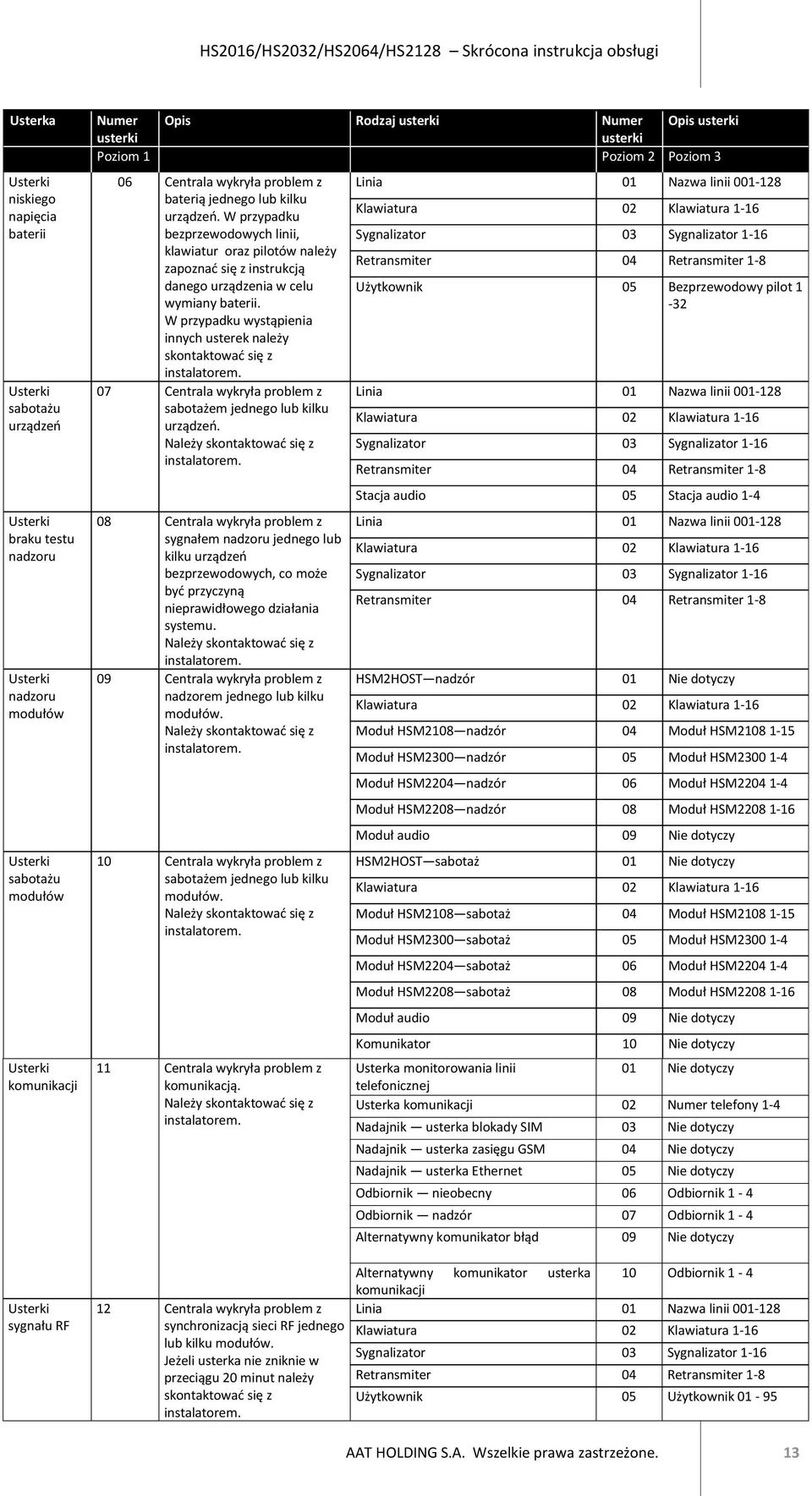 W przypadku bezprzewodowych linii, klawiatur oraz pilotów należy zapoznać się z instrukcją danego urządzenia w celu wymiany baterii.