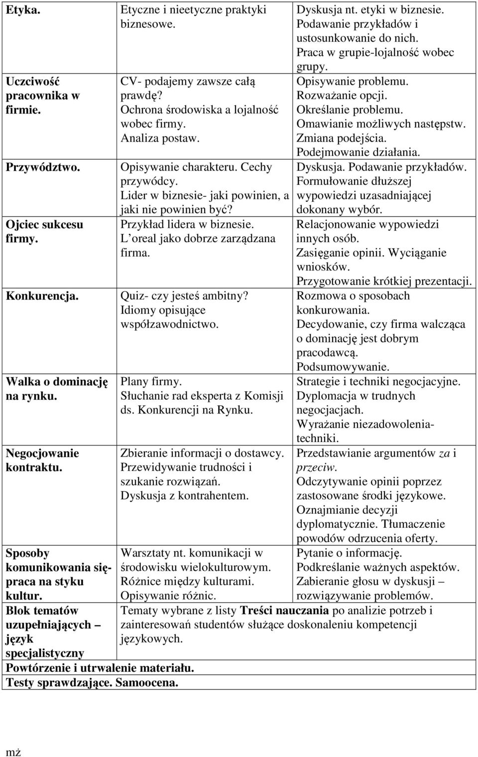 Lider w biznesie- jaki powinien, a jaki nie powinien być? Przykład lidera w biznesie. L oreal jako dobrze zarządzana firma. Quiz- czy jesteś ambitny? Idiomy opisujące współzawodnictwo. Plany firmy.