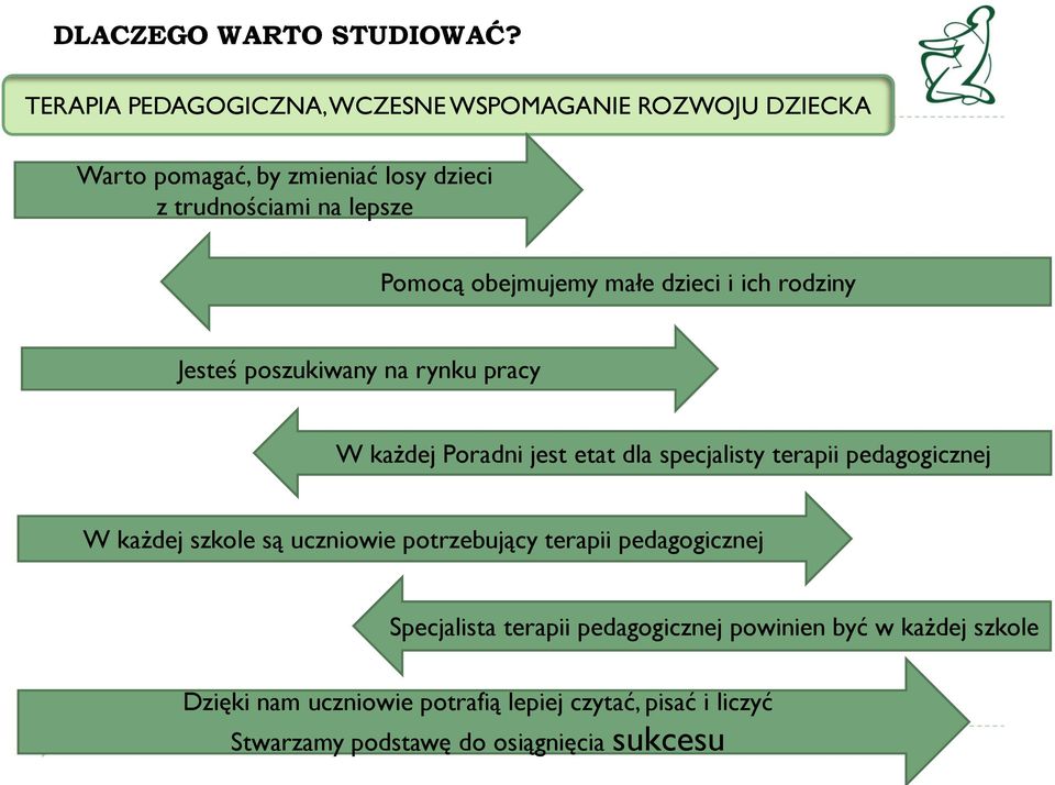 obejmujemy małe dzieci i ich rodziny Jesteś poszukiwany na rynku pracy W każdej Poradni jest etat dla specjalisty terapii