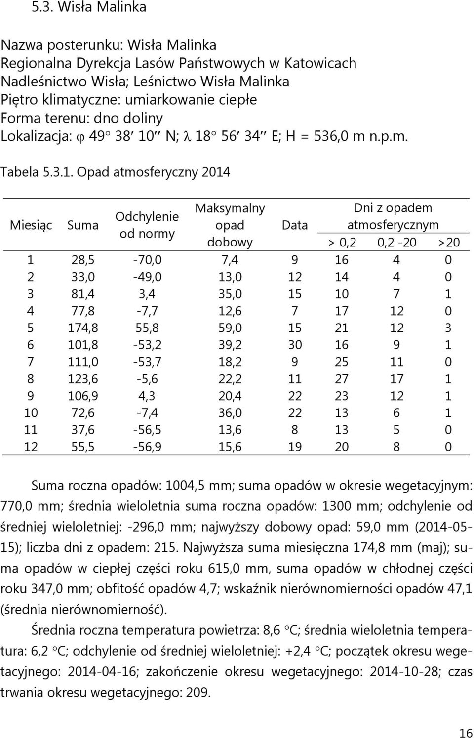 N; 18 56 34 E; H = 536,0 m n.p.m. Tabela 5.3.1. Opad atmosferyczny 2014 Suma Odchylenie od normy Maksymalny opad dobowy Dni z opadem atmosferycznym > 0,2 0,2-20 >20 1 28,5-70,0 7,4 9 16 4 0 2