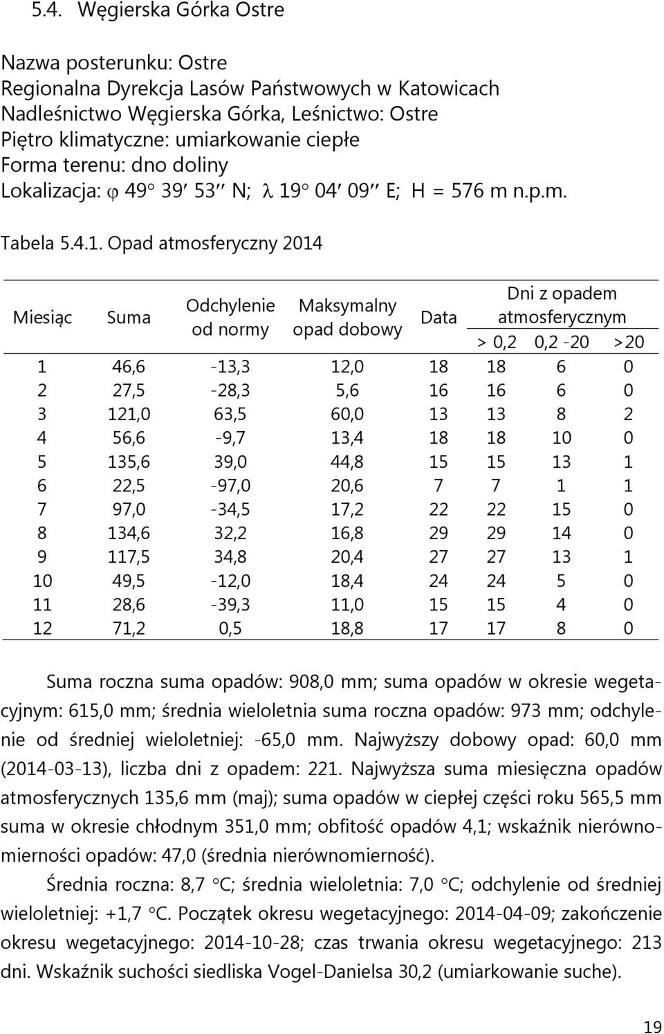 04 09 E; H = 576 m n.p.m. Tabela 5.4.1.