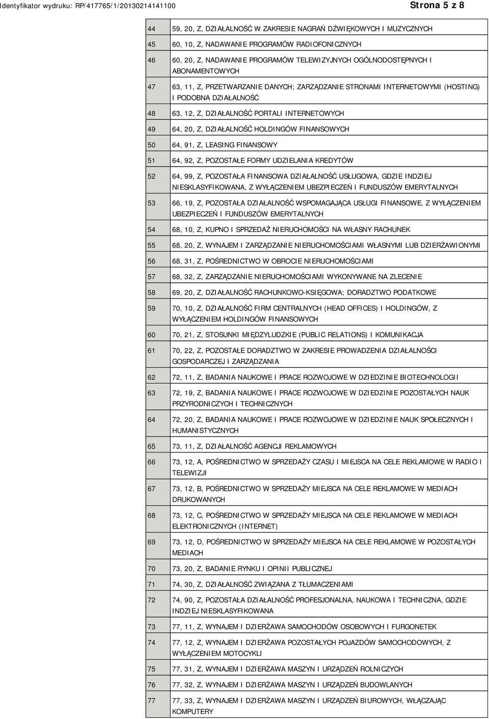 HOLDINGÓW FINANSOWYCH 50 64, 91, Z, LEASING FINANSOWY 51 64, 92, Z, POZOSTAŁE FORMY UDZIELANIA KREDYTÓW 52 64, 99, Z, POZOSTAŁA FINANSOWA DZIAŁALNOŚĆ USŁUGOWA, GDZIE INDZIEJ NIESKLASYFIKOWANA, Z