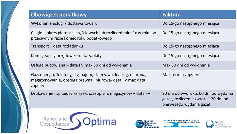 Telefony, rtv, najem, dzierżawa, leasing, ochrona, magazynowanie, obsługa prawna i biurowa-data FV max data zapłaty Drukowanie i sprzedaż książek, czasopism,magazynów data FV
