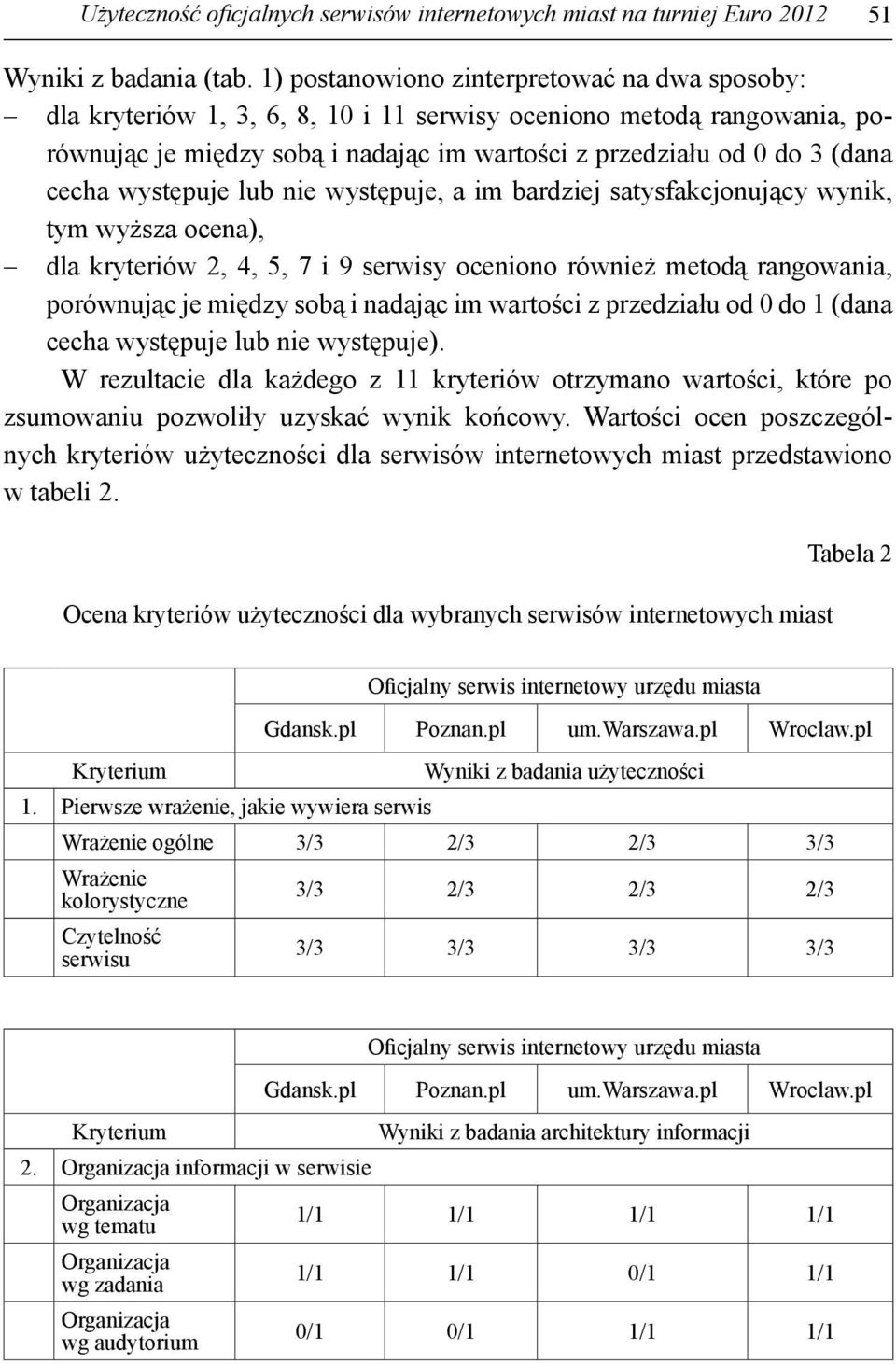 występuje lub nie występuje, a im bardziej satysfakcjonujący wynik, tym wyższa ocena), dla kryteriów 2, 4, 5, 7 i 9 serwisy oceniono również metodą rangowania, porównując je między sobą i nadając im