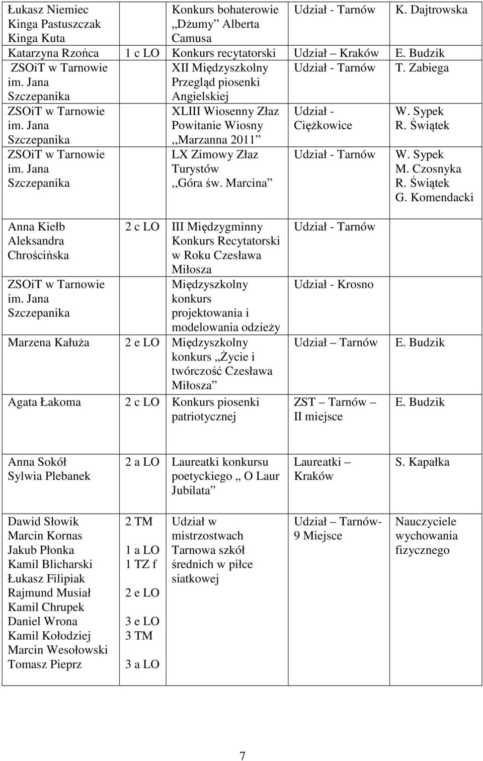Jana Szczepanika XLIII Wiosenny Złaz Powitanie Wiosny,,Marzanna 2011 LX Zimowy Złaz Turystów,,Góra św. Marcina Udział - Ciężkowice Udział - R. Świątek R. Świątek G.