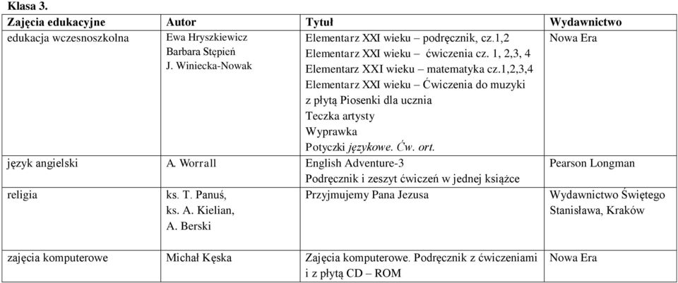 1,2,3,4 Elementarz XXI wieku Ćwiczenia do muzyki z płytą Piosenki dla ucznia Teczka artysty Wyprawka Potyczki językowe. Ćw. ort. język angielski A.