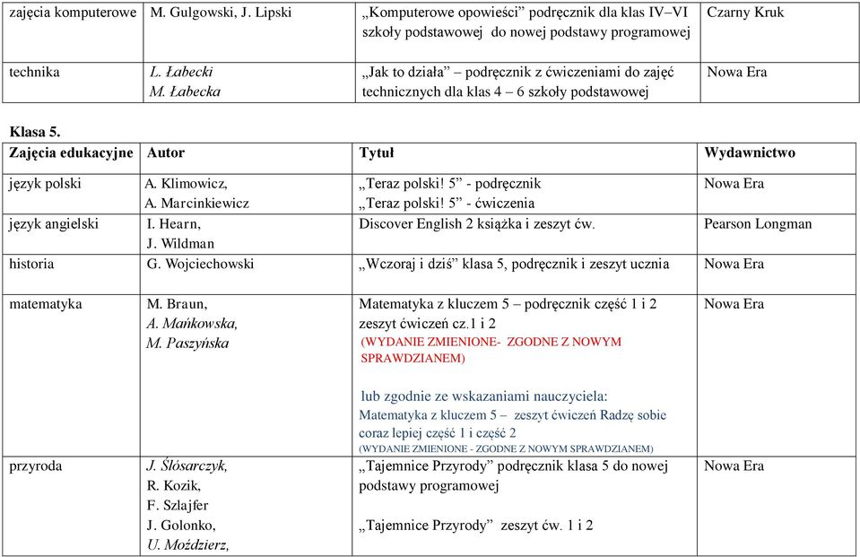 5 - ćwiczenia język angielski I. Hearn, Discover English 2 książka i zeszyt ćw. J. Wildman historia G. Wojciechowski Wczoraj i dziś klasa 5, podręcznik i zeszyt ucznia matematyka M. Braun, A.