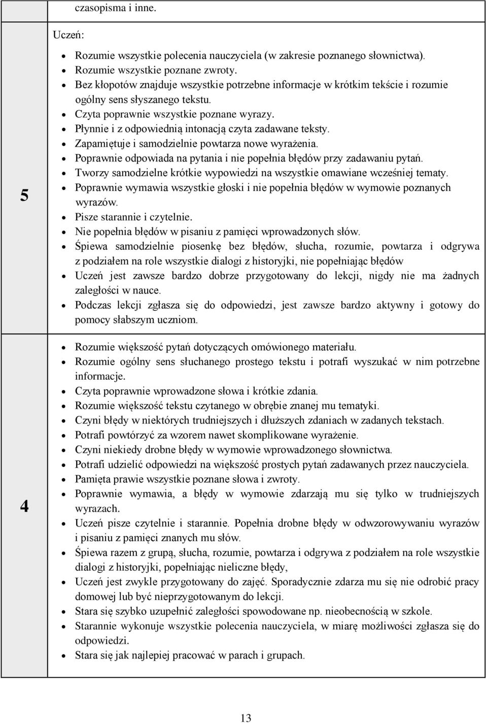 Płynnie i z odpowiednią intonacją czyta zadawane teksty. Zapamiętuje i samodzielnie powtarza nowe wyrażenia. Poprawnie odpowiada na pytania i nie popełnia błędów przy zadawaniu pytań.