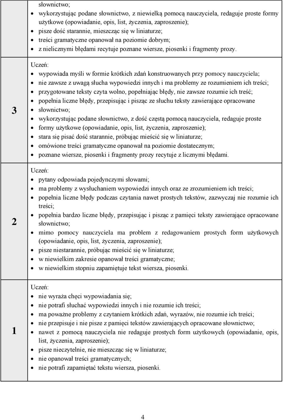 3 1 wypowiada myśli w formie krótkich zdań konstruowanych przy pomocy nauczyciela; nie zawsze z uwagą słucha wypowiedzi innych i ma problemy ze rozumieniem ich treści; przygotowane teksty czyta