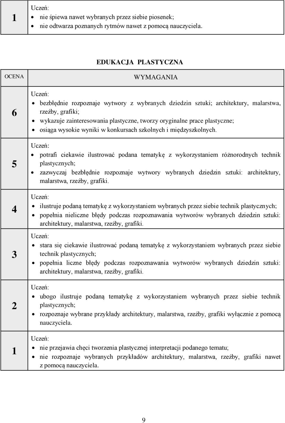 osiąga wysokie wyniki w konkursach szkolnych i międzyszkolnych.