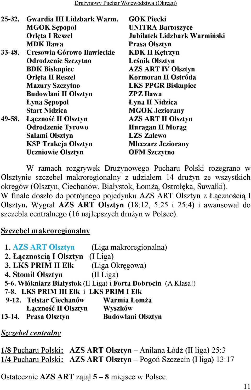 Olsztyn ZPZ Iława Łyna Sępopol Łyna II Nidzica Start Nidzica MGOK Jeziorany 49-58.