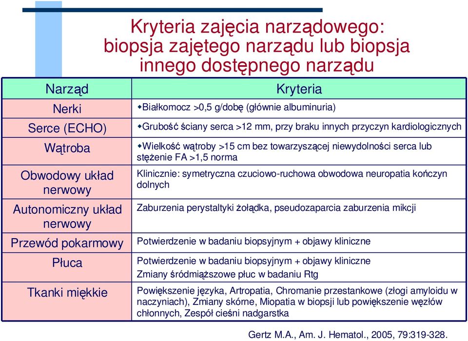 niewydolności serca lub stężenie FA >1,5 norma Klinicznie: symetryczna czuciowo-ruchowa obwodowa neuropatia kończyn dolnych Zaburzenia perystaltyki żołądka, pseudozaparcia zaburzenia mikcji